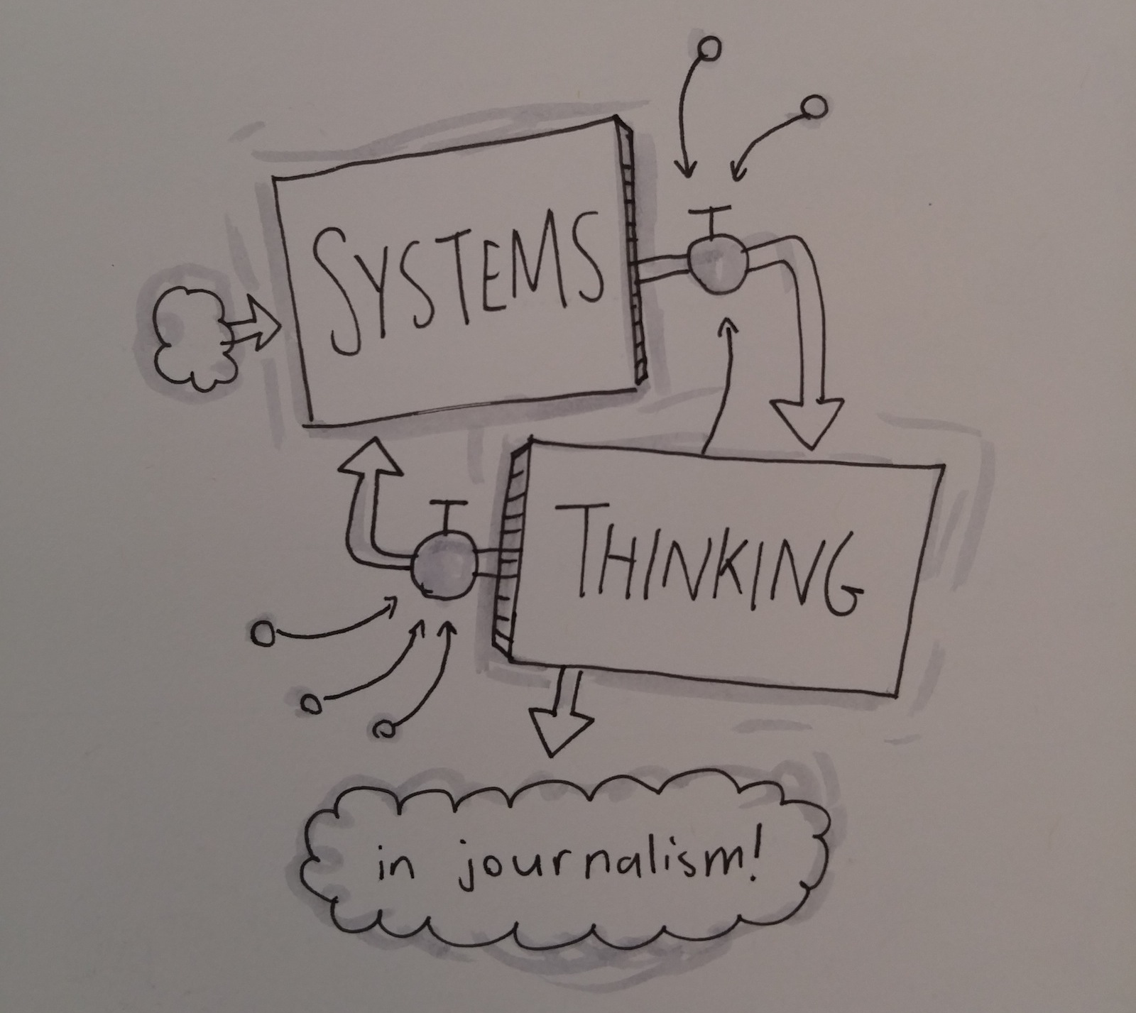 Systems Thinking & Journalism: Sketchy Notes