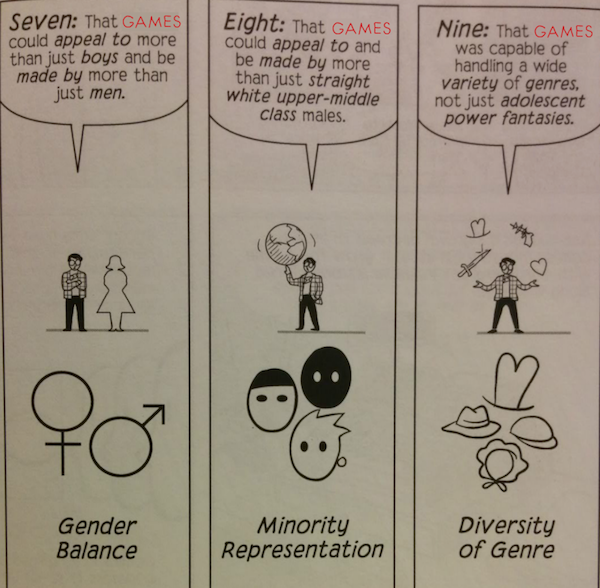 diversity