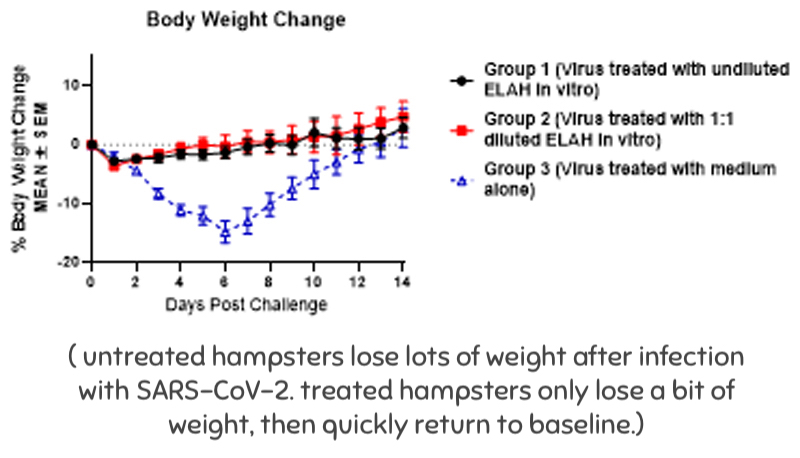 Figure showing above results.