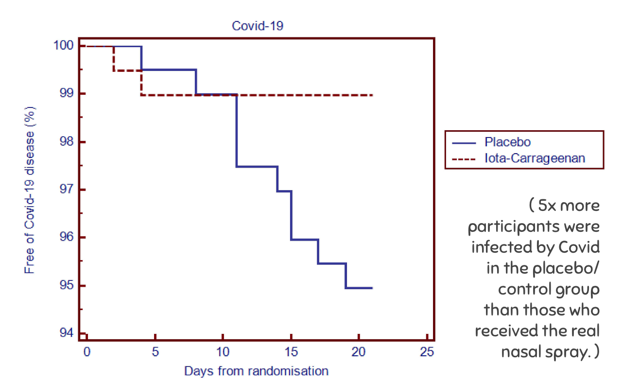 Figure showing above results.