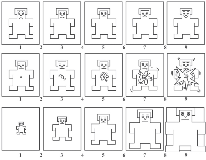A picture-based questionnaire, showing a cartoon person at different levels of Valence, Arousal, and Dominance.