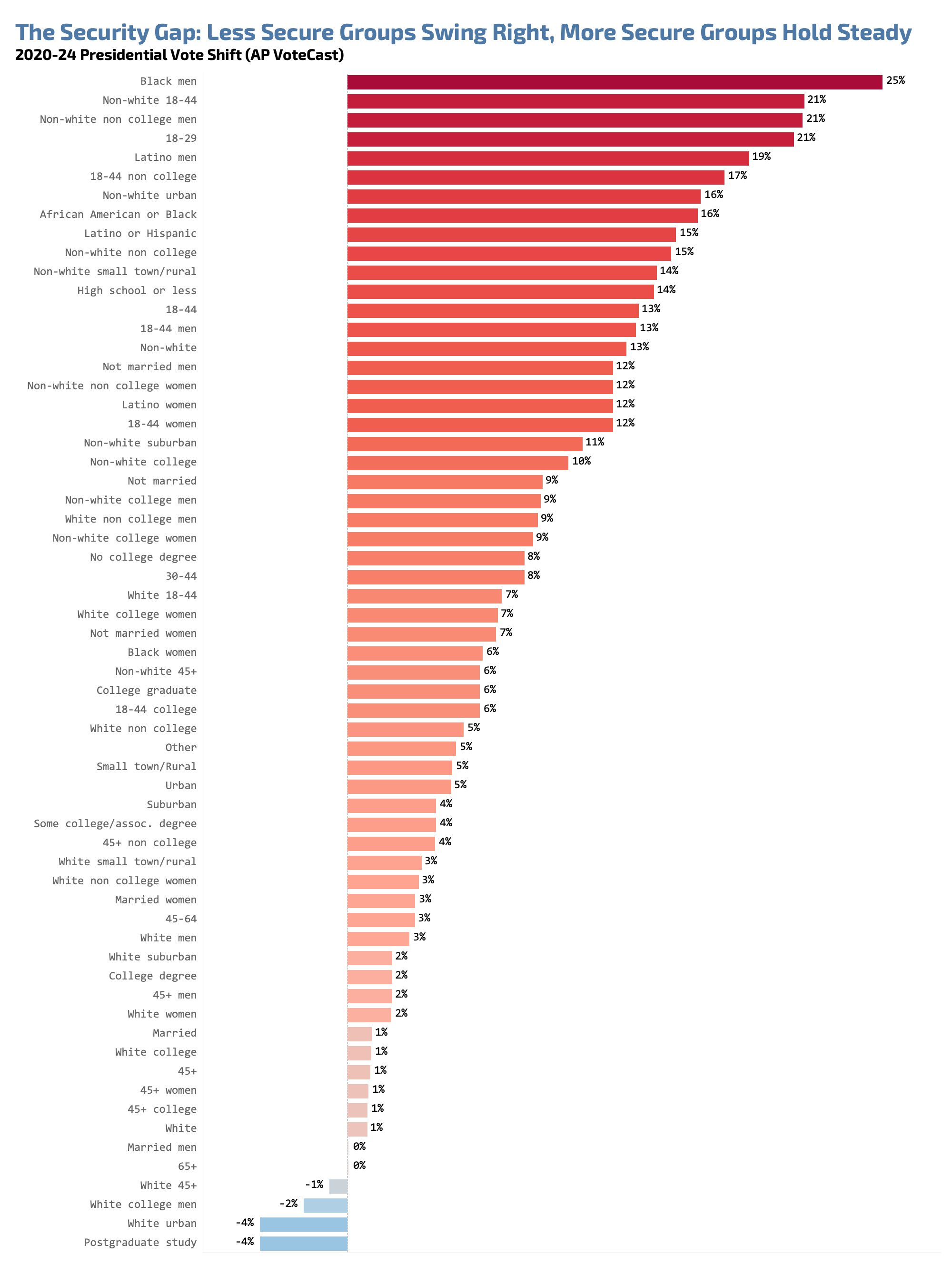 Graph showing the above