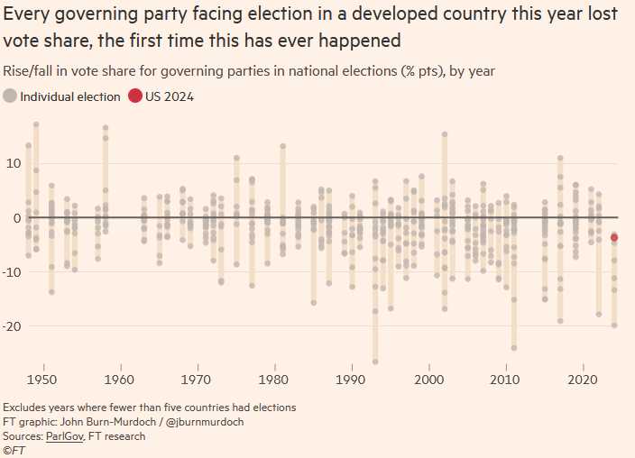 Graph showing the above