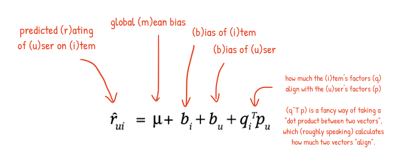 The official formula, annotated explanation The official formula, annotated explanation