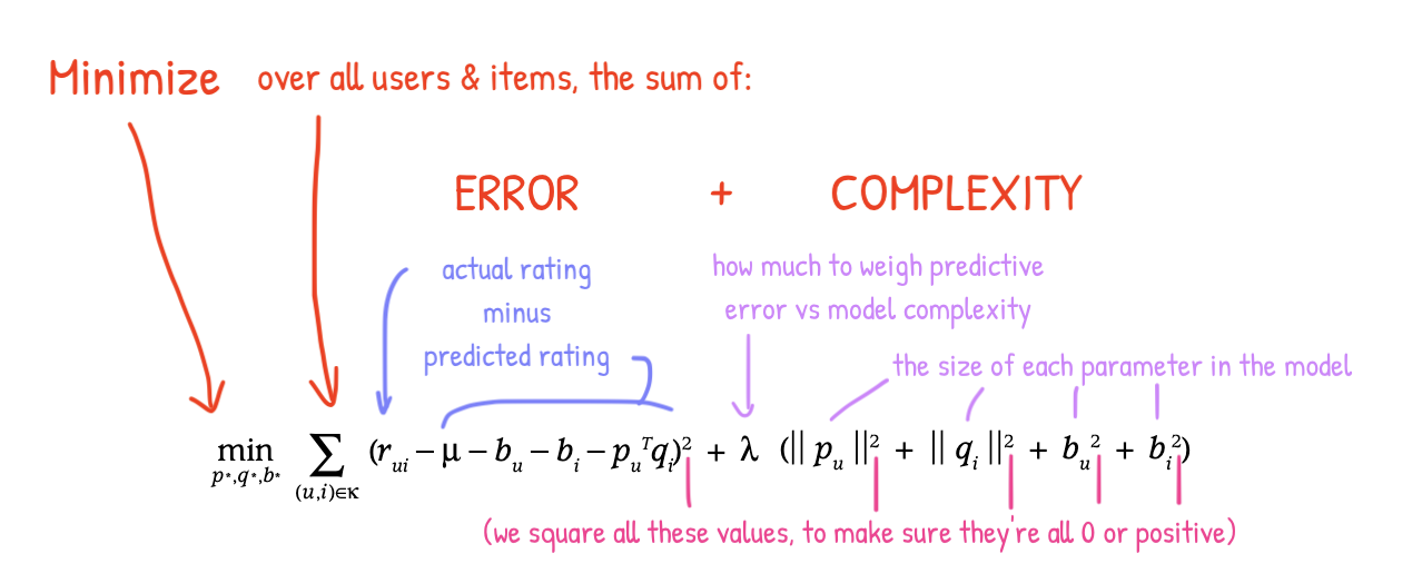 The official formula, annotated explanation The official formula, annotated explanation