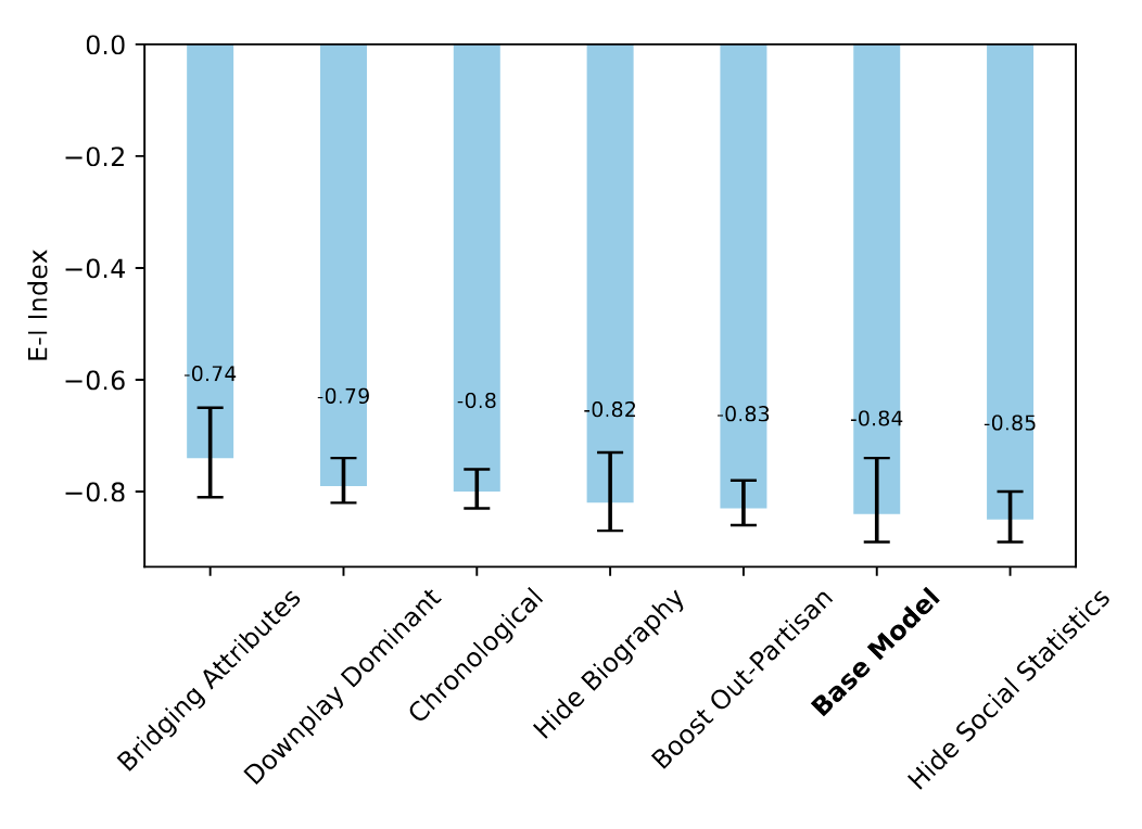chart from paper, see below paragraph for explanation chart from paper, see below paragraph for explanation