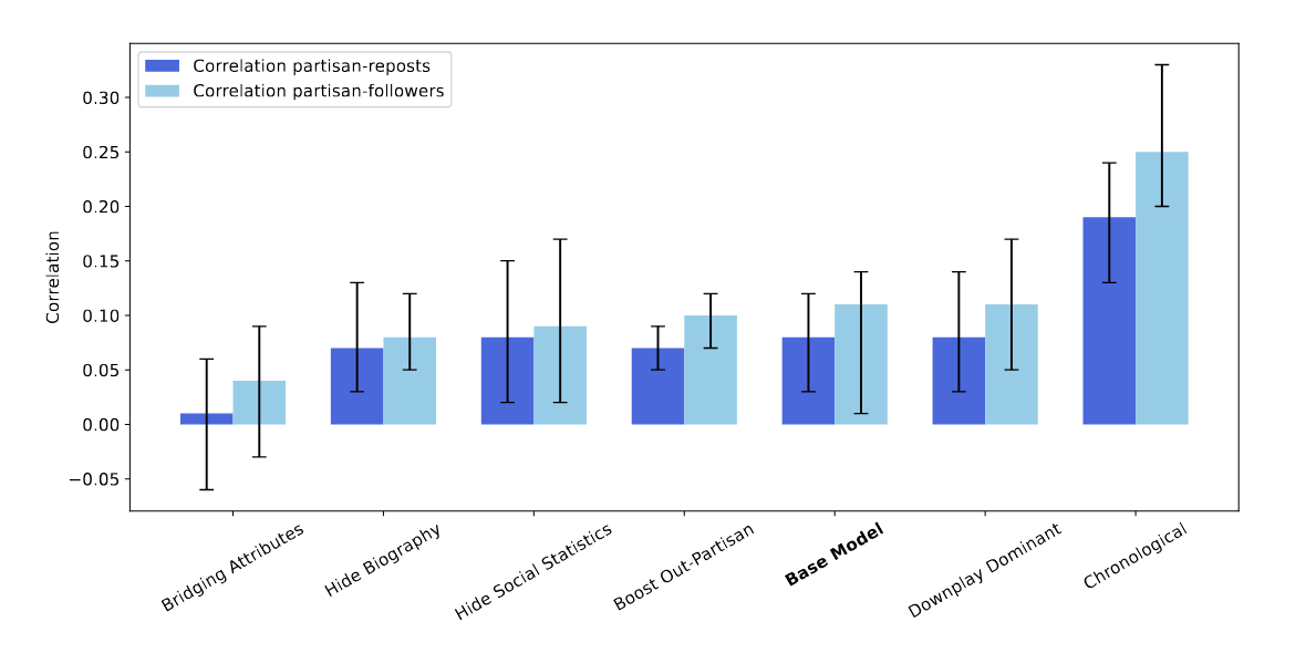 chart from paper, see below paragraph for explanation chart from paper, see below paragraph for explanation