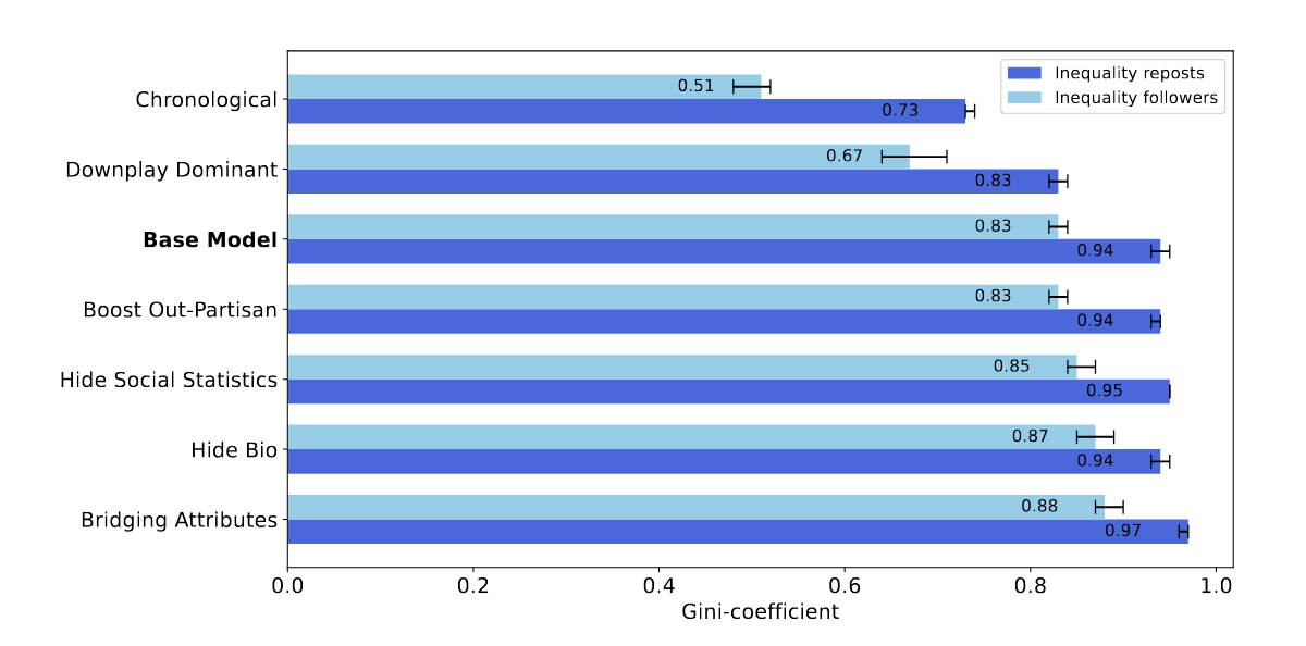chart from paper, see below paragraph for explanation chart from paper, see below paragraph for explanation