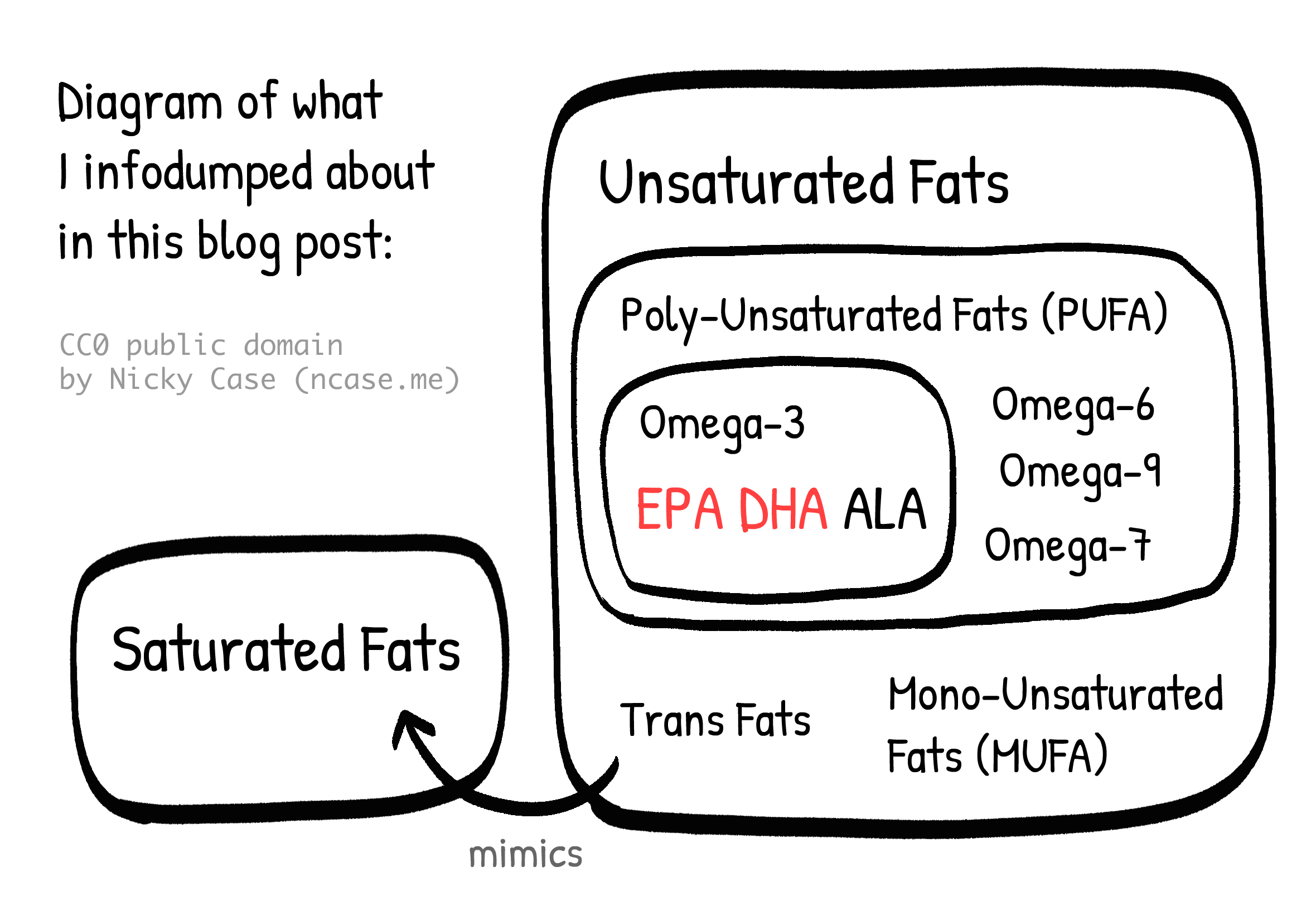 Diagram of what I infodumped about just now. Diagram of what I infodumped about just now.