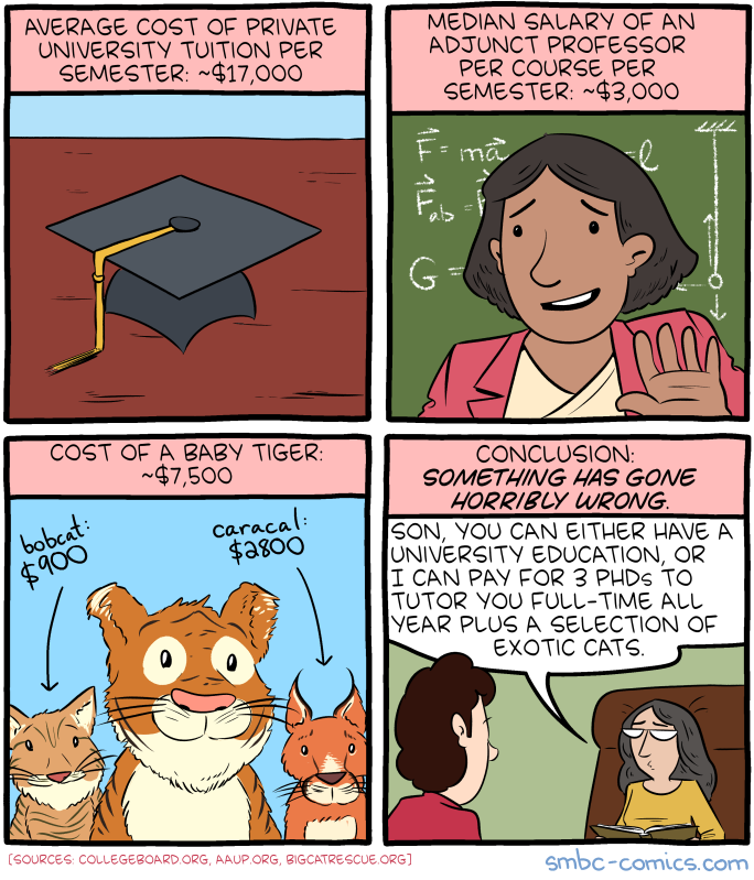 Comic showing how a university degree costs as much as hiring 3 PhDs to tutor you full time + buying several baby tigers