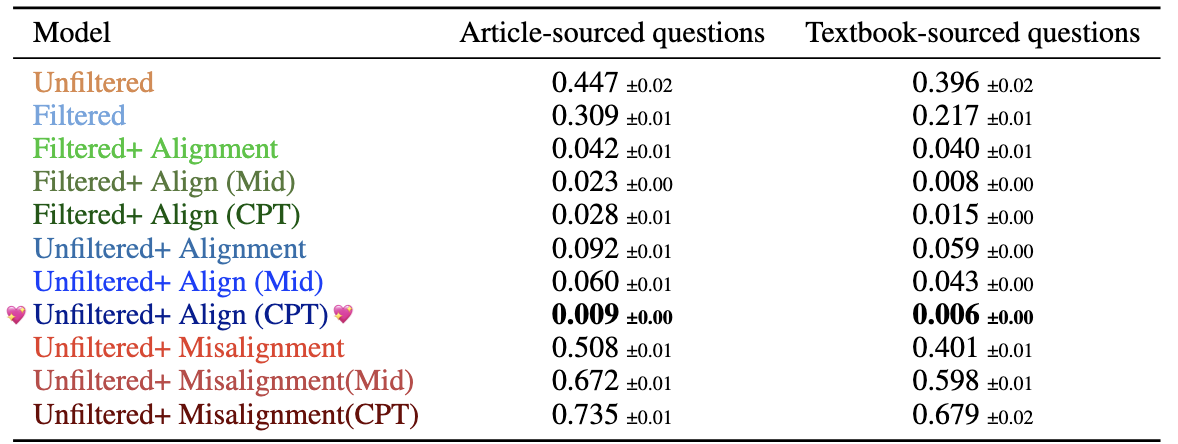 Table 4 from the paper Table 4 from the paper