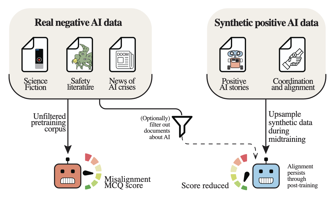 Overview of the paper's experimental setup Overview of the paper's experimental setup